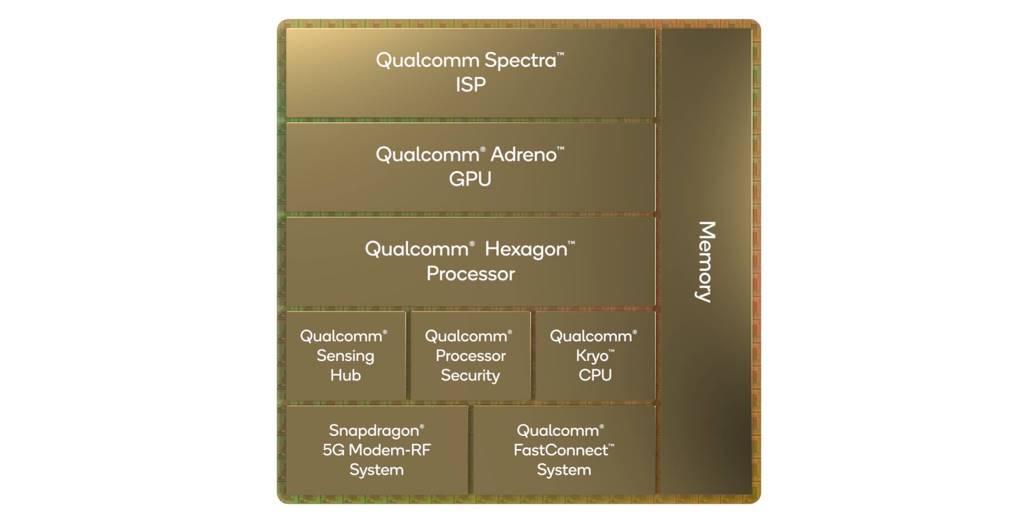 Qualcomm-Snapdragon-8-Gen-1-a-erdc