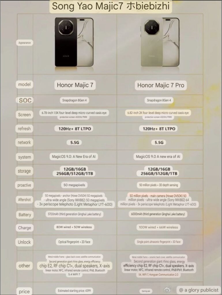 Honor Magic7 y Magic7 Pro